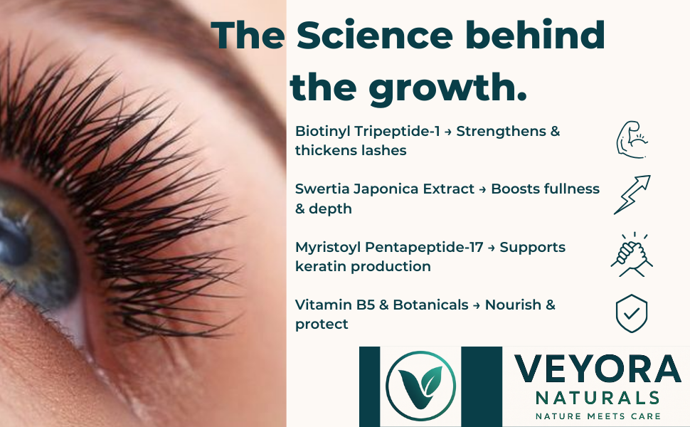 VEYORA Naturals formula and precision applicator information